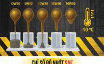 Ý nghĩa của tiêu chuẩn SAE: